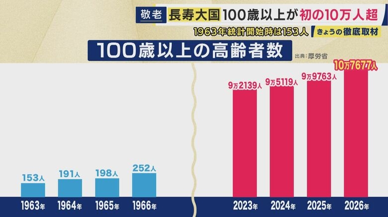 2050년 무자녀 고령자 1000만명 시대
