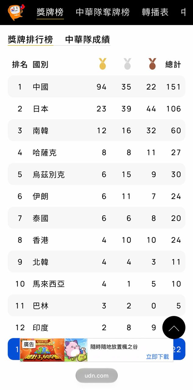 [잡담] 대만 야구가 중국을 상대로 9-1로 이겼습니다!