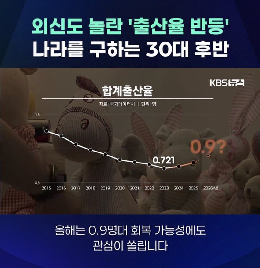 [이갤] 외신도 놀란 출생률 반등 나라를 구하는 30대후반