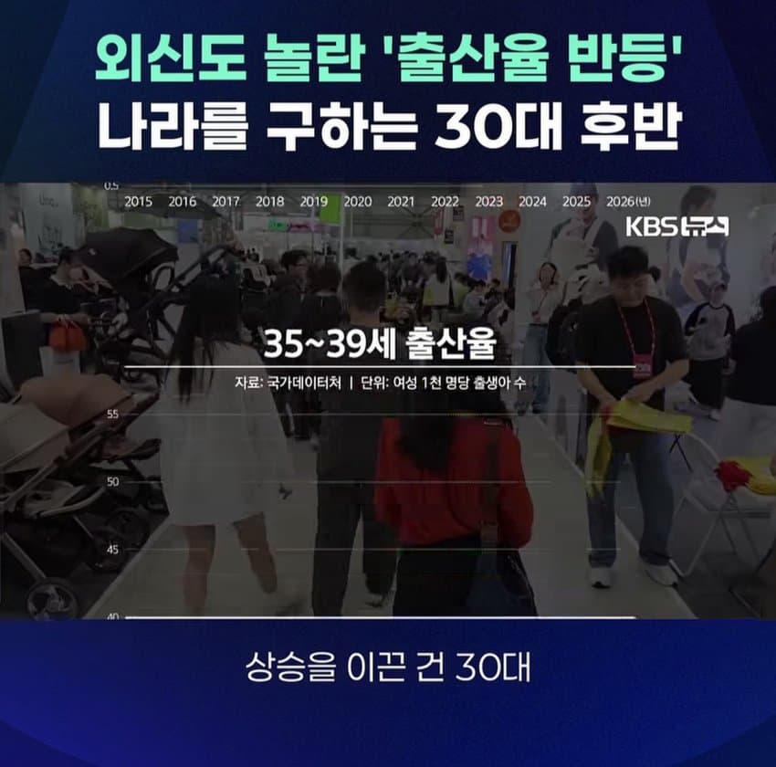 [이갤] 외신도 놀란 출생률 반등 나라를 구하는 30대후반