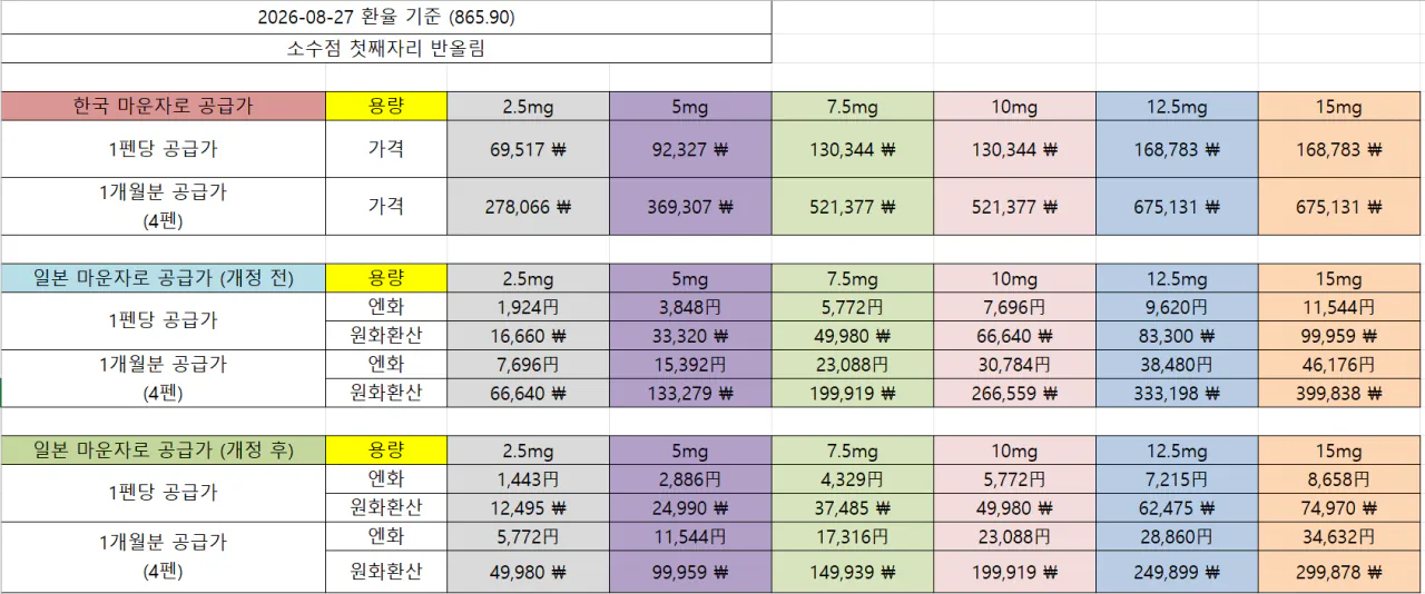 현재 마운자로 규제가 이상하고 말도 안되는 이유